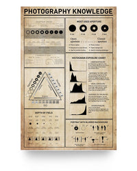 Thumbnail for Gifts Poster Photography Knowledge Most Used Aperture Histogram Exposure Chart Art Print Family Friend Gift Unisex, Wedding, Anniversary,